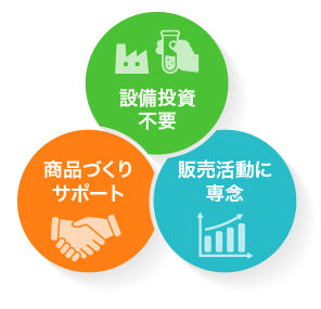 スハマ化学株式 OEMメリット